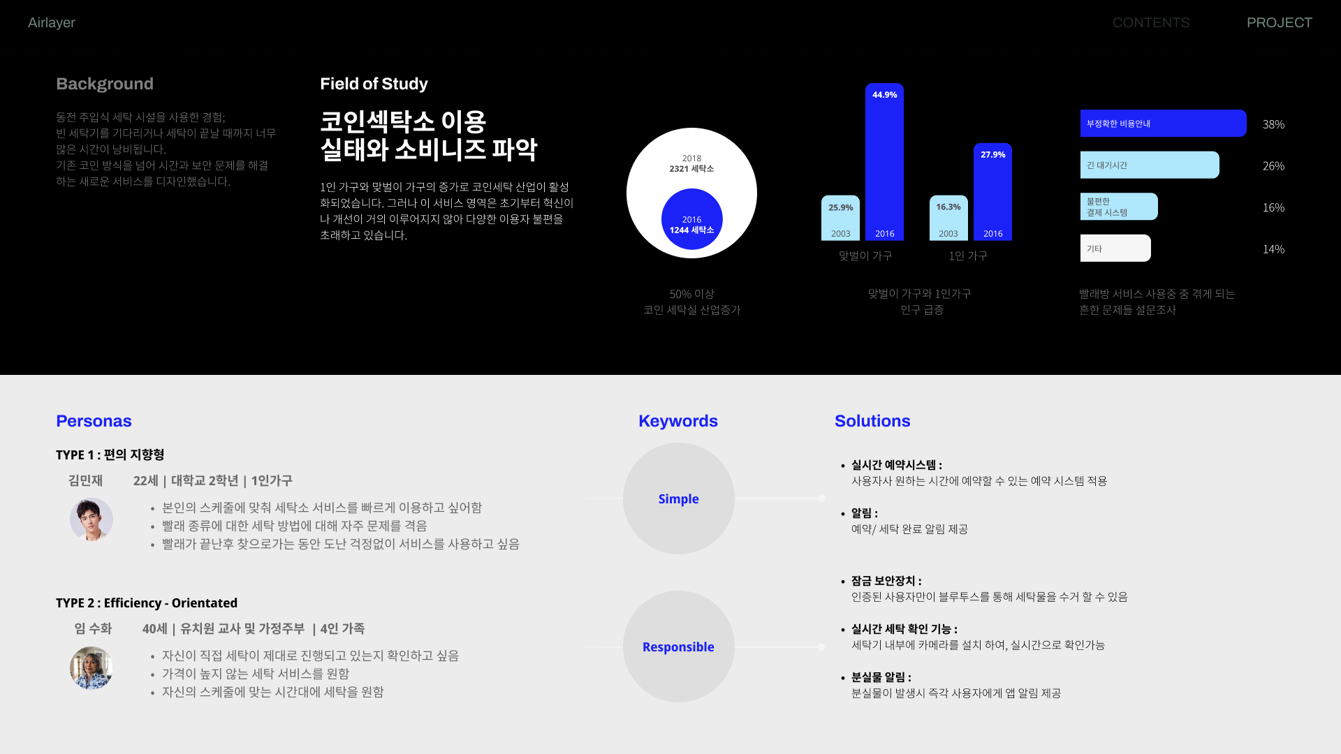 portfolio