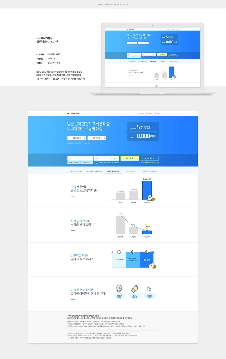 portfolio