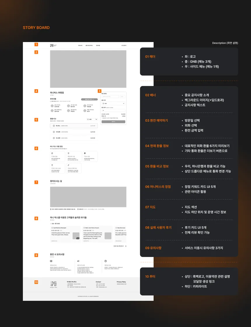 portfolio