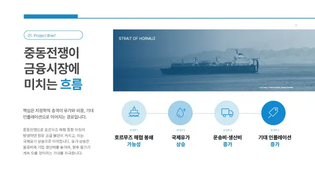 중동전쟁과 금융시장 영향 분석 PPT 디자인
