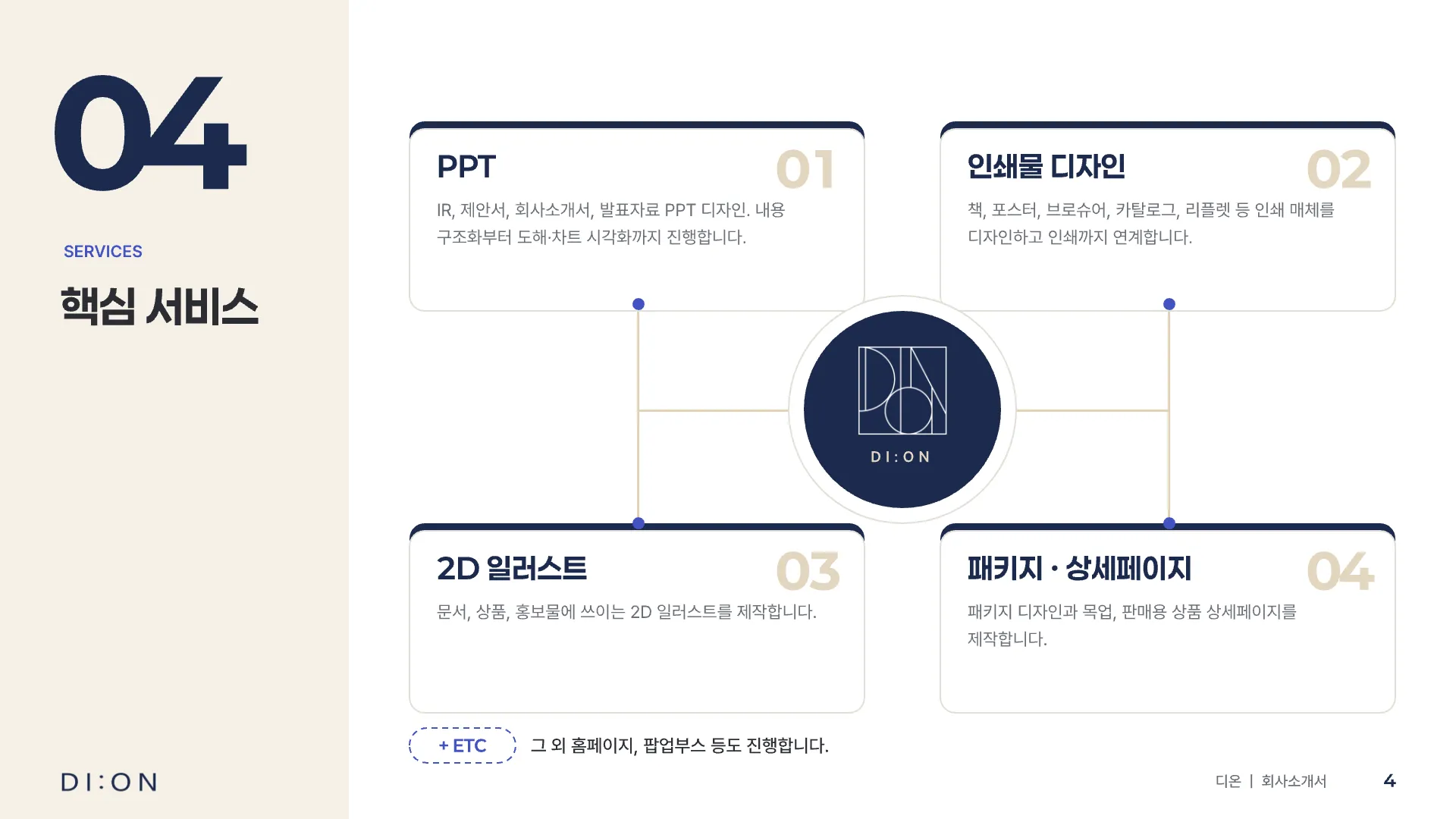 portfolio