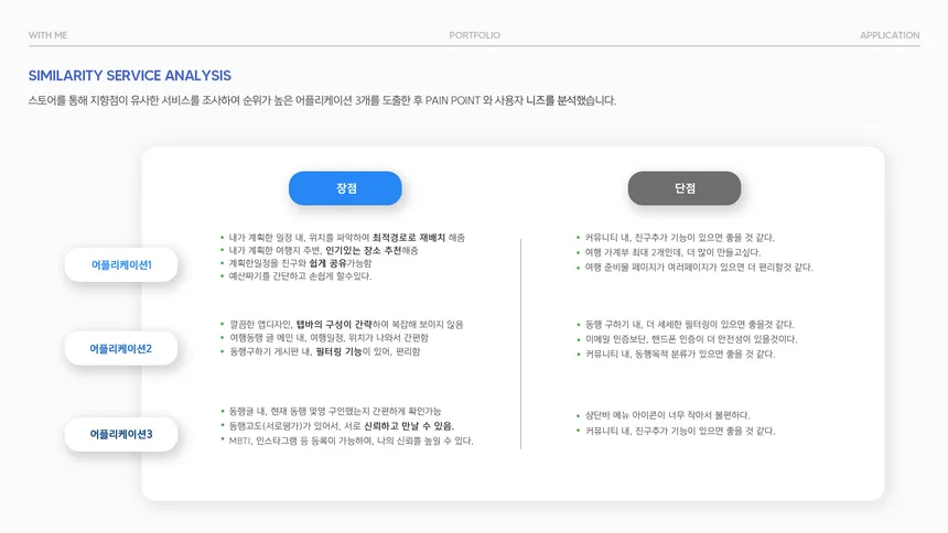 portfolio