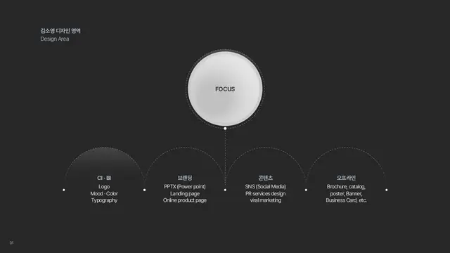 다양한 디자인 영역을 아우르는 포트폴리오