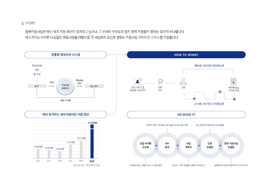 애스크미 서비스 소개 및 운영 방식 설명 자료